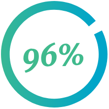 96_percent