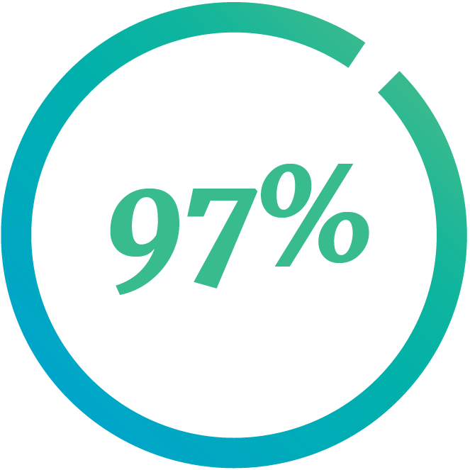 96_percent