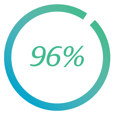 96_percent