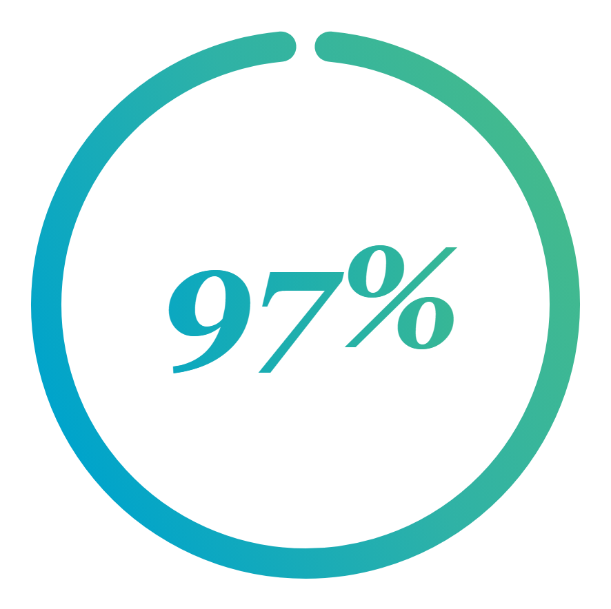 96_percent